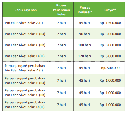 Jasa Pengurusan Izin Edar Alkes Biaya Murah